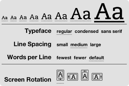 Informationa on how to change a font size on a internet browser.